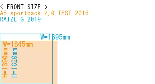 #A5 sportback 2.0 TFSI 2016- + RAIZE G 2019-
